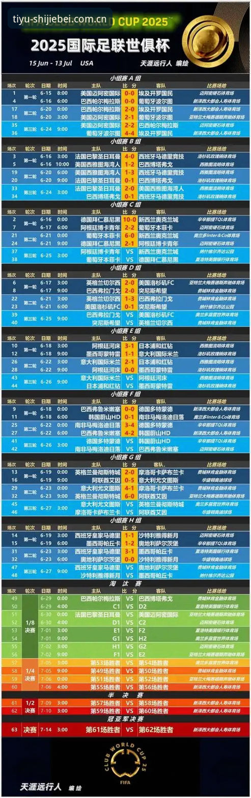 揭秘世界杯赔率背后的生存法则：赔率查询工具你未必会用